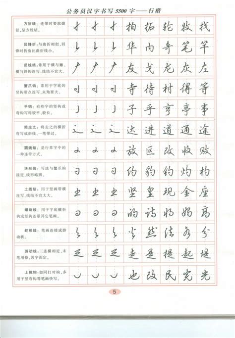 楷字五行|楷